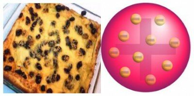 Model atom roti kismis